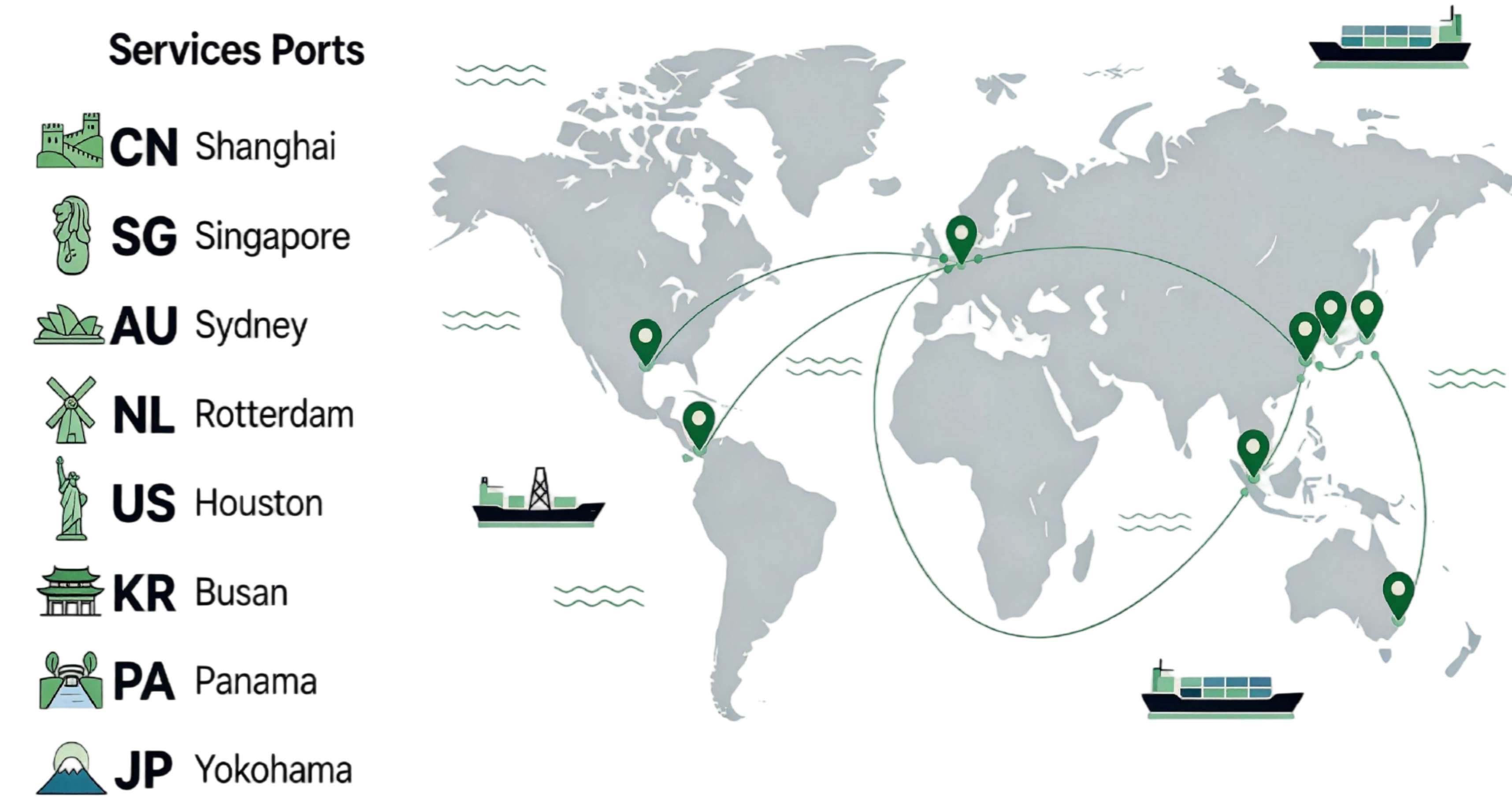 UniGreen Global Service Network